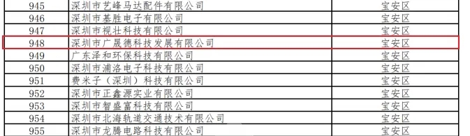 喜訊|廣晟德榮獲深圳市“專精特新”企業(yè)認(rèn)定